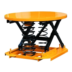 Spring Actuated Pallet Leveller from ABL Distribution Pty Ltd